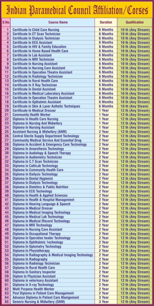 rkparamedicalinstitute course